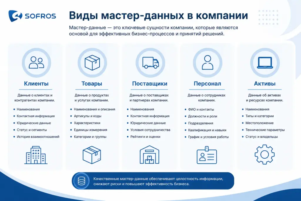Мастер-данные — основные виды и примеры