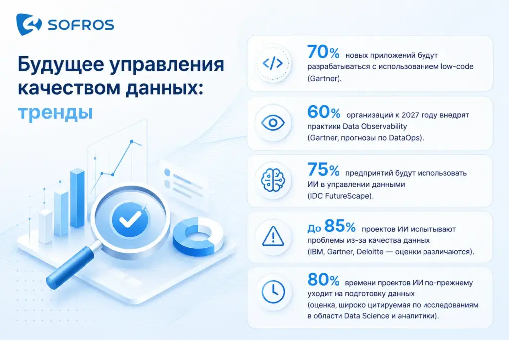 Тенденции качества данных 2026: ИИ, Data Observability