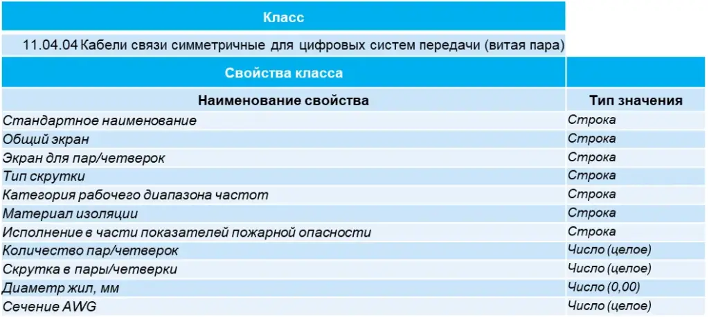 Фасетная система классификации данных